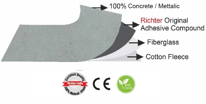 100% Concrete / Mettalic  Richter Original Adhesive Compound Fibreglass Cotton Fleece