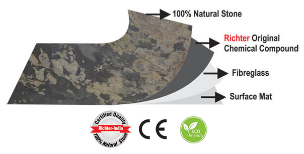 100% Natural Stone Richter Original Chemical Compound Fibreglass SurfaceMat