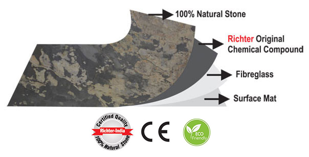 100% Natural Stone Richter Original Chemical Compound Fibreglass SurfaceMat 